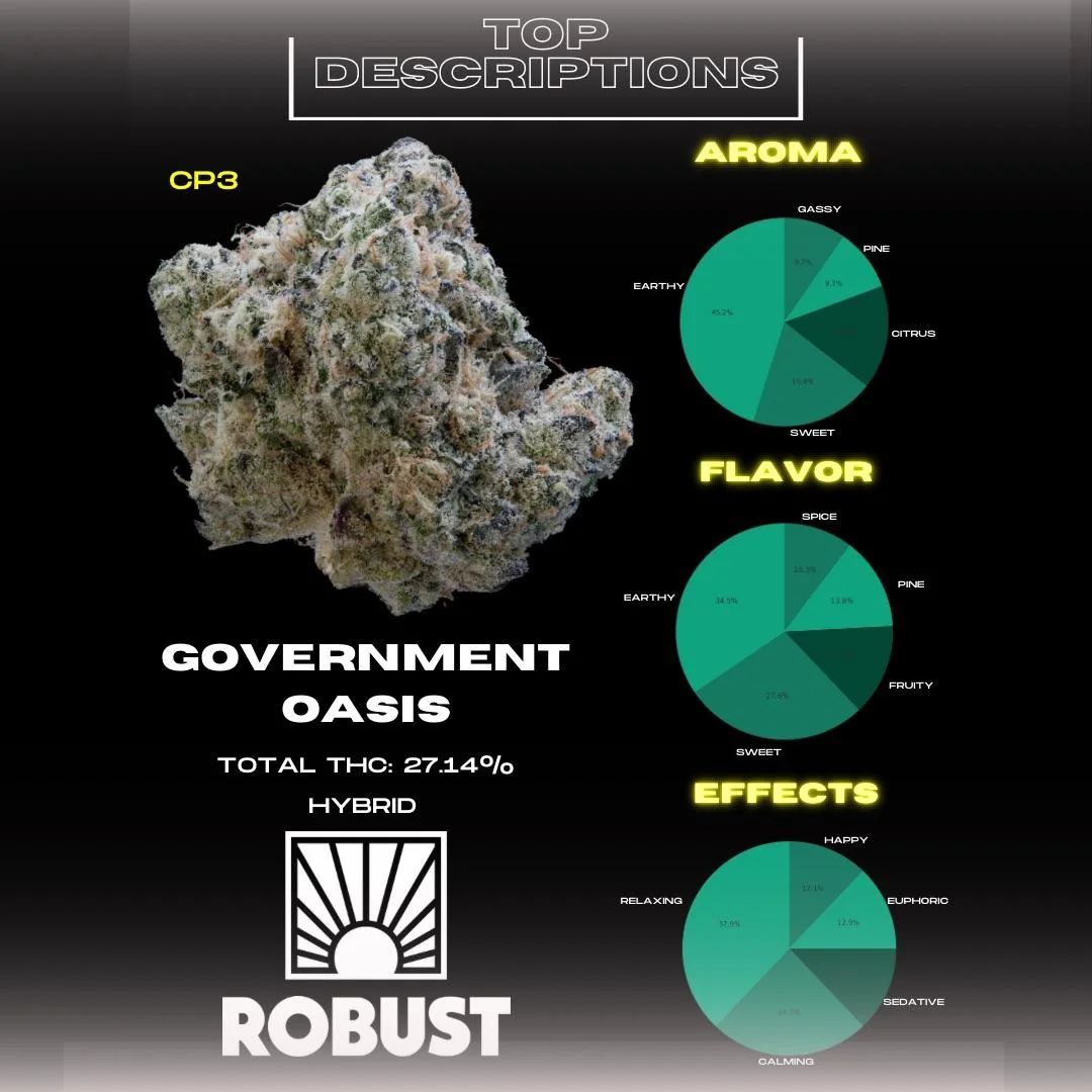 Strain reveal for Robust's Government Oasis strain showing the strain as a Hybrid with the THC content at 27.14%.
