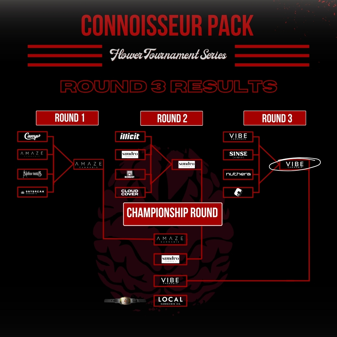 Results for the 2024 Cannabis Cult Challenge Tournament round 3. 1st place to Vibe's RKO, 2nd place to Since's Cap Junky, 3rd place to Nuthera's Grape Cream Cake, and 4th place to C4's Lemon Drip.