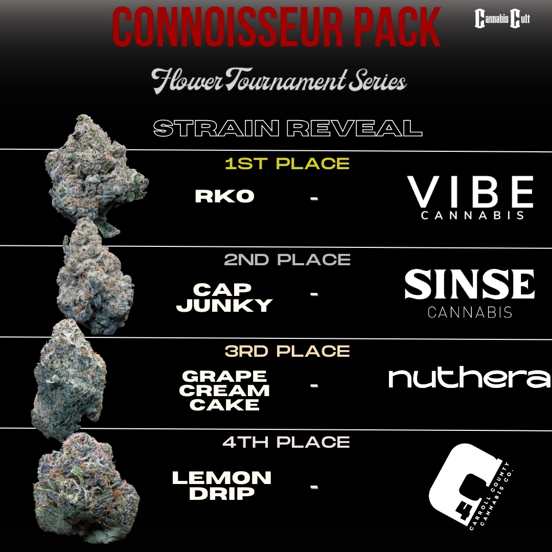Results for the 2024 Cannabis Cult Challenge Tournament round 3. 1st place to Vibe's RKO, 2nd place to Since's Cap Junky, 3rd place to Nuthera's Grape Cream Cake, and 4th place to C4's Lemon Drip.
