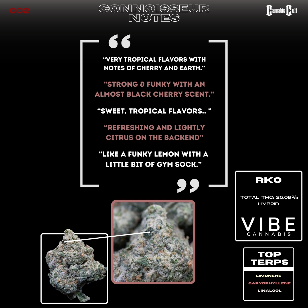 Results for the 2024 Cannabis Cult Challenge Tournament round 3. 1st place to Vibe's RKO, 2nd place to Since's Cap Junky, 3rd place to Nuthera's Grape Cream Cake, and 4th place to C4's Lemon Drip.